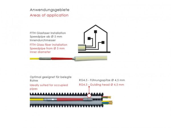 GF3-SLIM-mit-Meterzaehler-10207-10209-A2-915×686