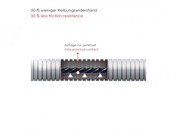 RP5-Kabeleinziehsystem-10013-10014-A2-915×686